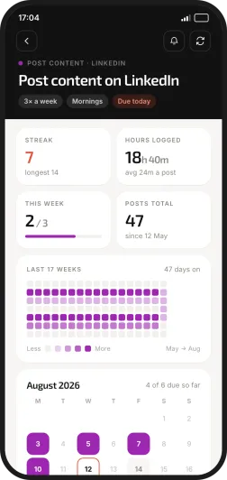 one repeating Distronaut action: its streak, hours logged, and a heat map of the last seventeen weeks