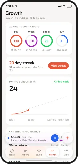 the Distronaut growth screen: day 31, rings against the day, week, streak, and hundred targets, 24 paying subscribers, and what each lane returned
